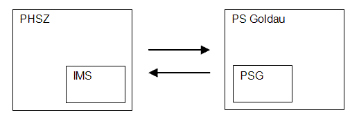 projektschule-grafik