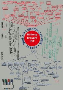 ict-kompass-klein